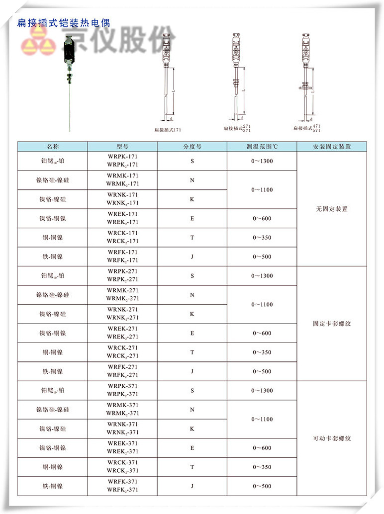 扁接插式鎧裝熱電偶