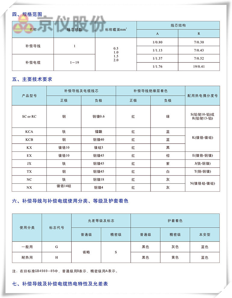 電力、補(bǔ)償電纜