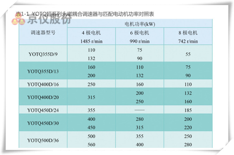 京儀永磁耦合調(diào)速器