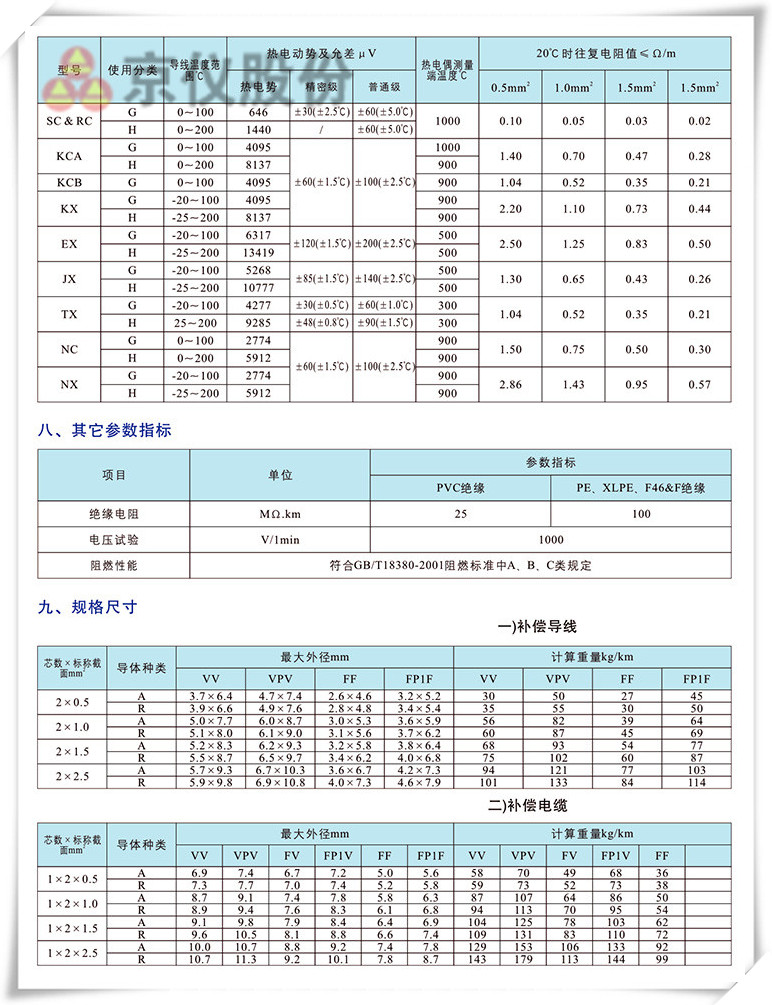 電力、補(bǔ)償電纜