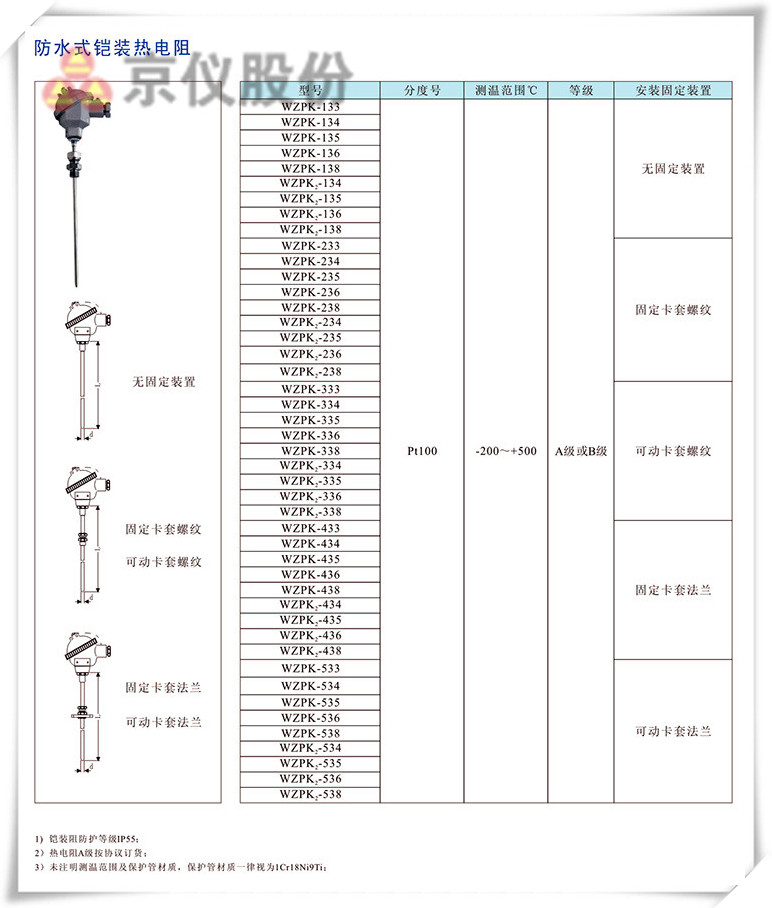 防水式鎧裝熱點(diǎn)偶