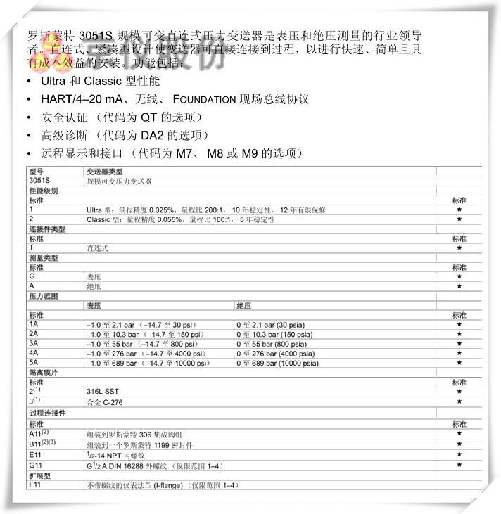 羅斯蒙特 3051S 規(guī)模可變直連式壓力變送器