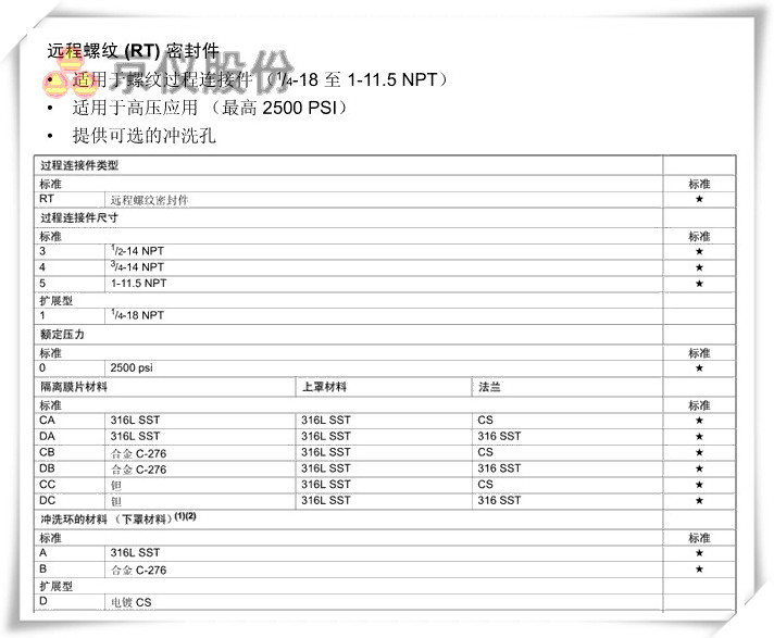 遠(yuǎn)程螺紋 (RT) 密封件