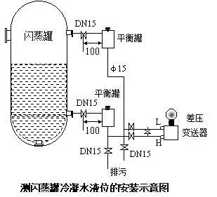 壓力變送器和差壓變送器之間的根本區(qū)別