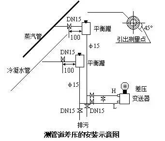 壓力變送器和差壓變送器之間的根本區(qū)別