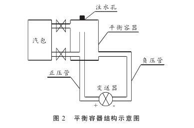 硫磺回收裝置液位測量中智能差壓變送器液位計的故障分析及處理