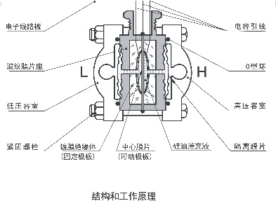 絕對值壓力變送器5汽輪機(jī)標(biāo)準(zhǔn)設(shè)備應(yīng)用中的代表性故障分析大師