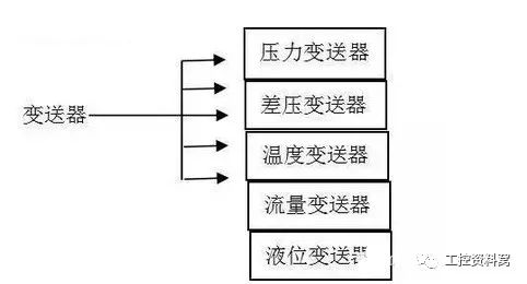 在選擇過程控制儀器之前，您必須首先了解變送器。