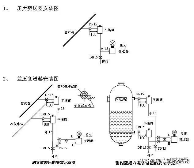 系統(tǒng)學習壓力變送器，一篇文章就足夠了！