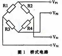 基于SPI總線的壓力數(shù)字變送器實(shí)現(xiàn)了數(shù)字信號(hào)的傳輸