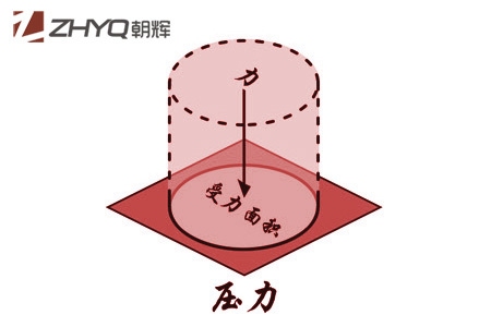 壓力變送器初學(xué)者指南(1):什么是壓力？上海朝暉