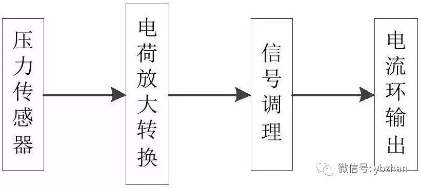 專利，a動(dòng)態(tài)壓力變送器