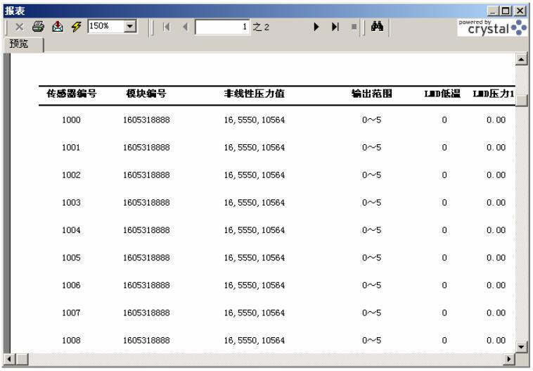 智能壓力變送器的校準(zhǔn)測試模塊系統(tǒng)介紹