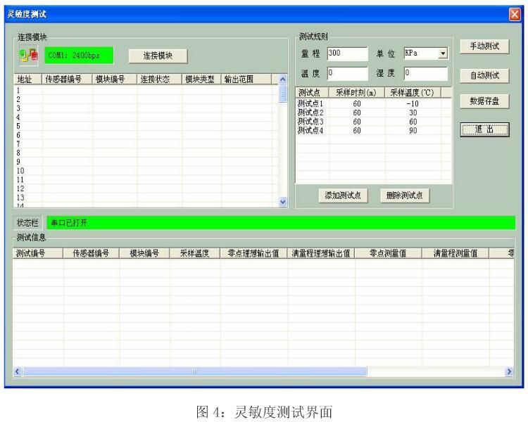 智能壓力變送器的校準(zhǔn)測試模塊系統(tǒng)介紹