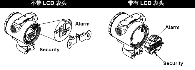 羅斯蒙特3051變送器的正確安裝和調(diào)試方法