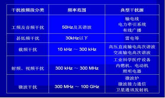 什么是電磁干擾？如何解決壓力變送器的電磁干擾？