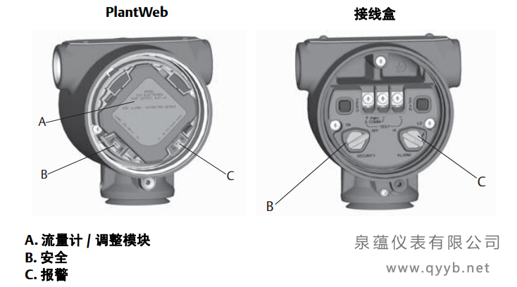 羅斯蒙特3051S無線壓力變送器開關(guān)和跳線