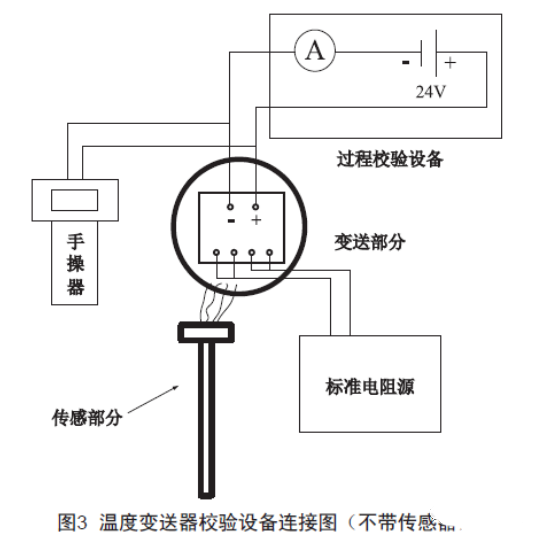 淺談溫度變送器的檢查、維護(hù)和故障處理