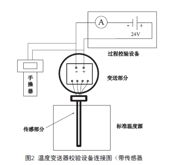 淺談溫度變送器的檢查、維護(hù)和故障處理