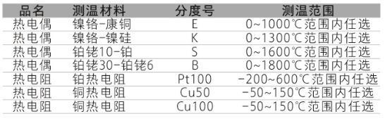 TP系列集成溫度變送器功能