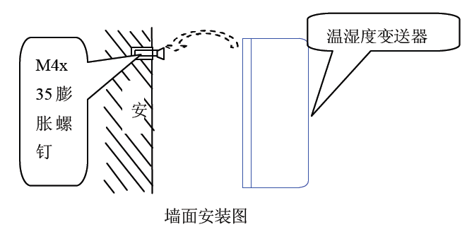 你知道帶開(kāi)關(guān)值的溫濕度變送器的解決方案嗎？