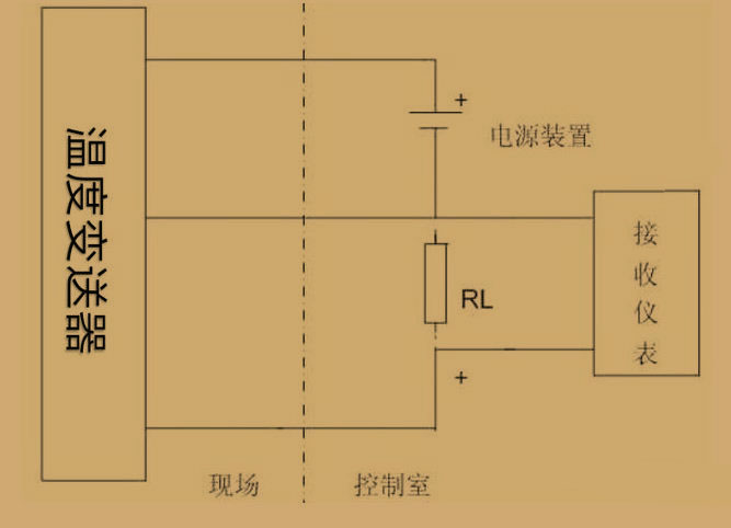 羅斯蒙特248h溫度變送器3W，4w代表什么？