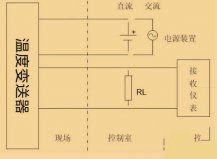 羅斯蒙特248h溫度變送器3W，4w代表什么？