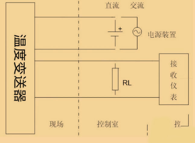 羅斯蒙特248h溫度變送器3W，4w代表什么？