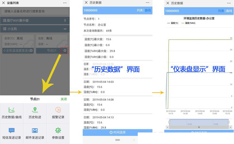 ——建達任可防水外殼GPRS溫濕度變送器的應用