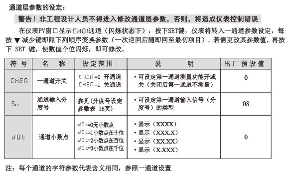 XMDA-6000通道層參數(shù)設定