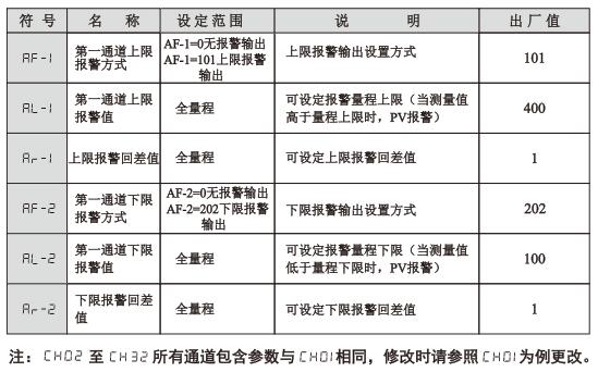 XMDA-6000通道參數(shù)設定